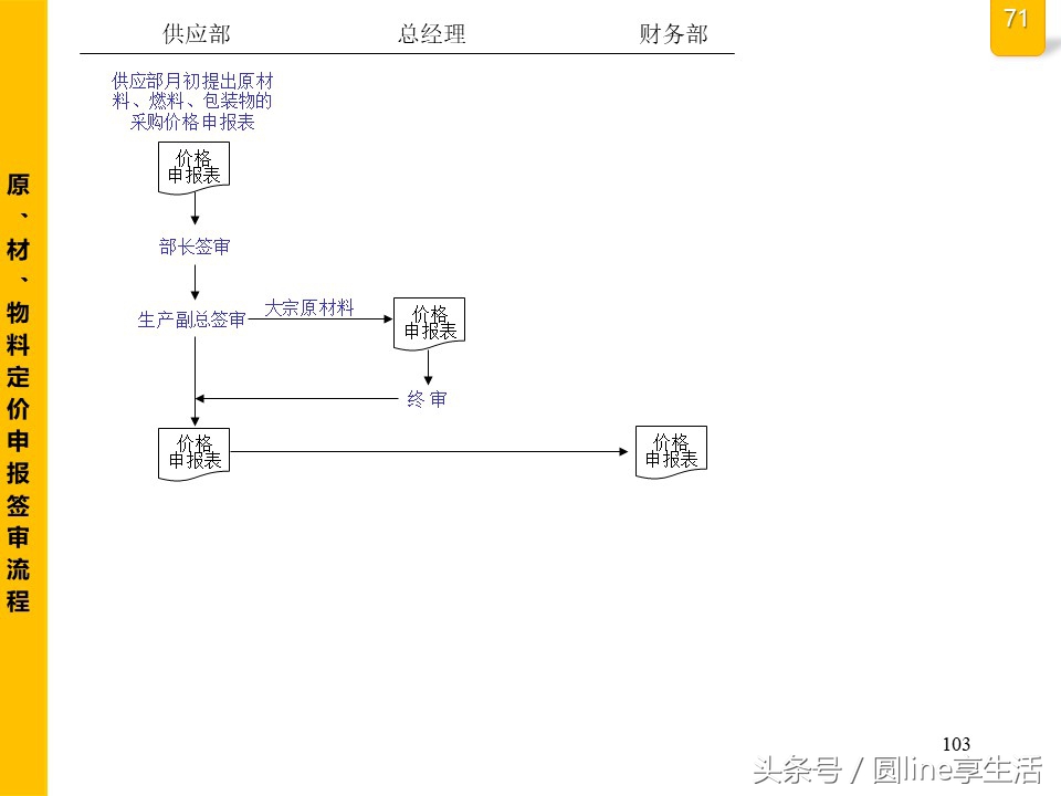 公司全套管理流程圖，建議收藏
