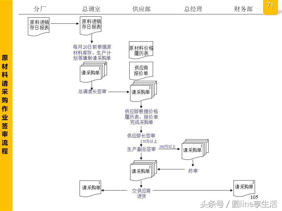公司全套管理流程圖，建議收藏