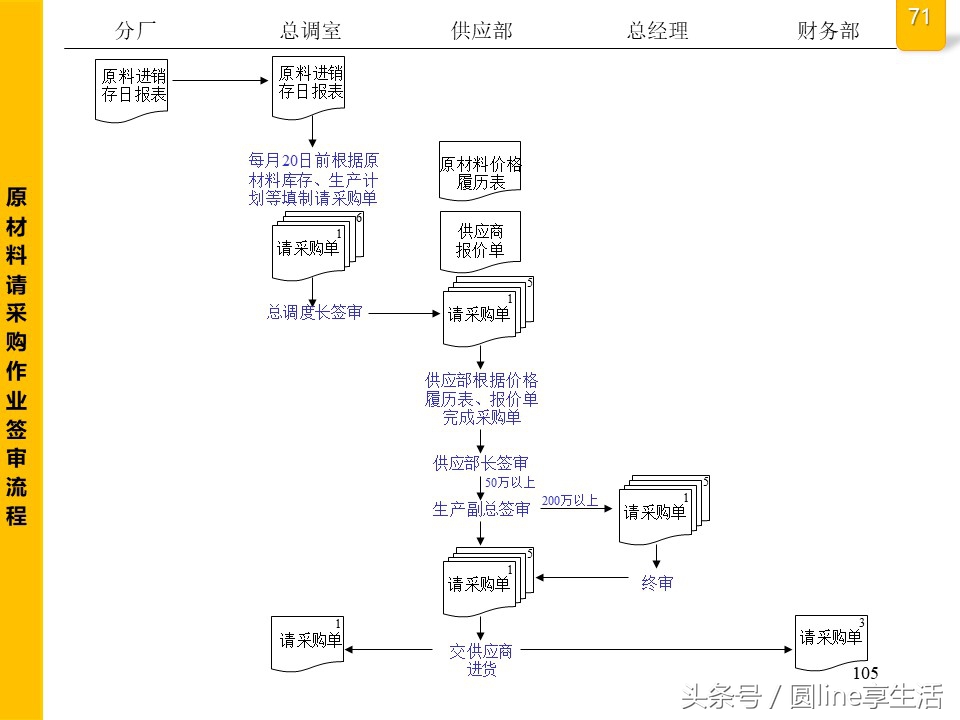 公司全套管理流程图，建议收藏