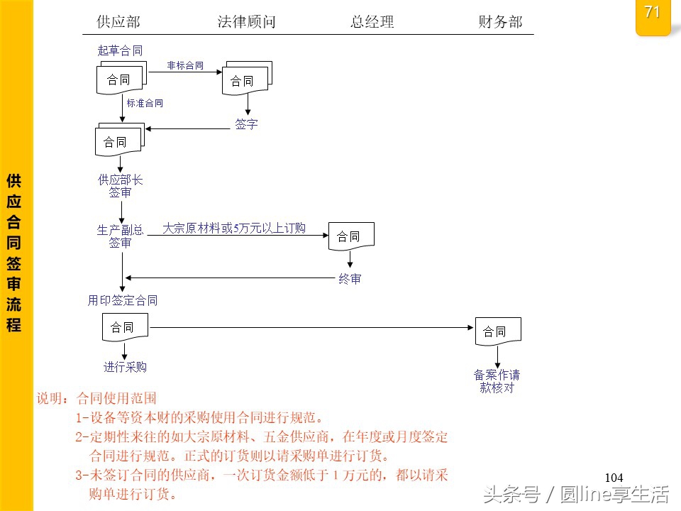 公司全套管理流程圖，建議收藏