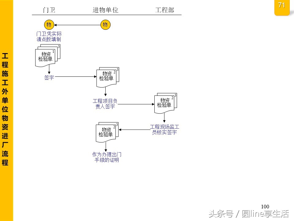公司全套管理流程圖，建議收藏