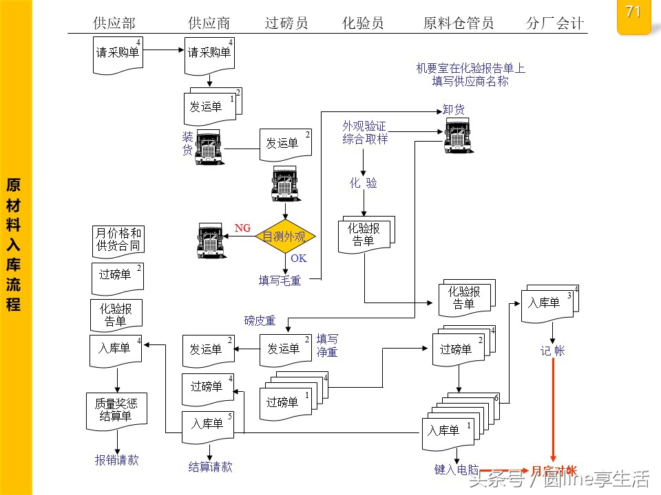 公司全套管理流程圖，建議收藏
