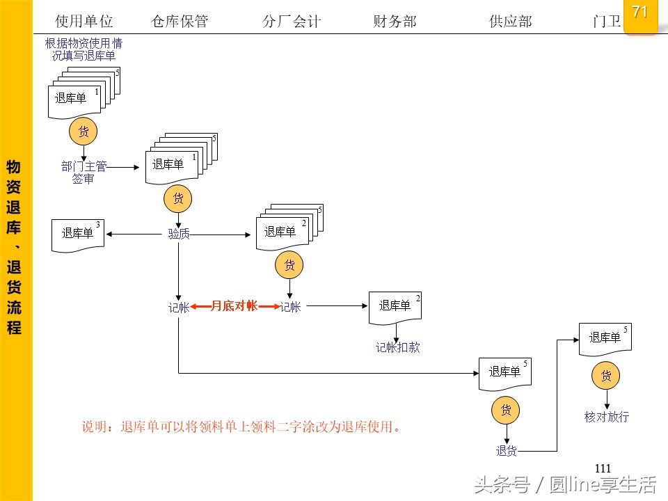 公司全套管理流程圖，建議收藏