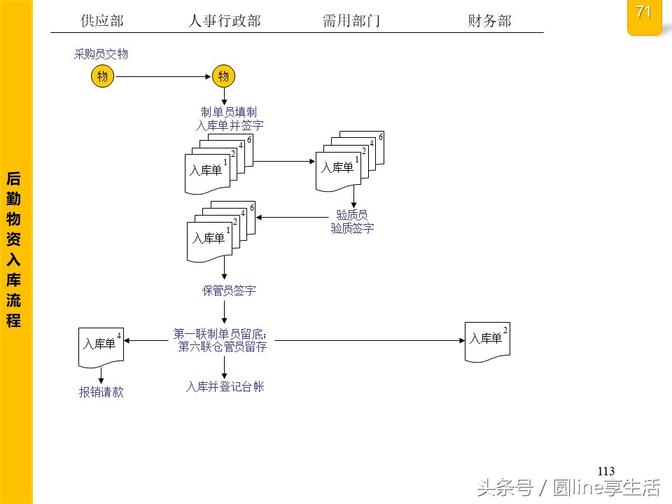 公司全套管理流程图，建议收藏