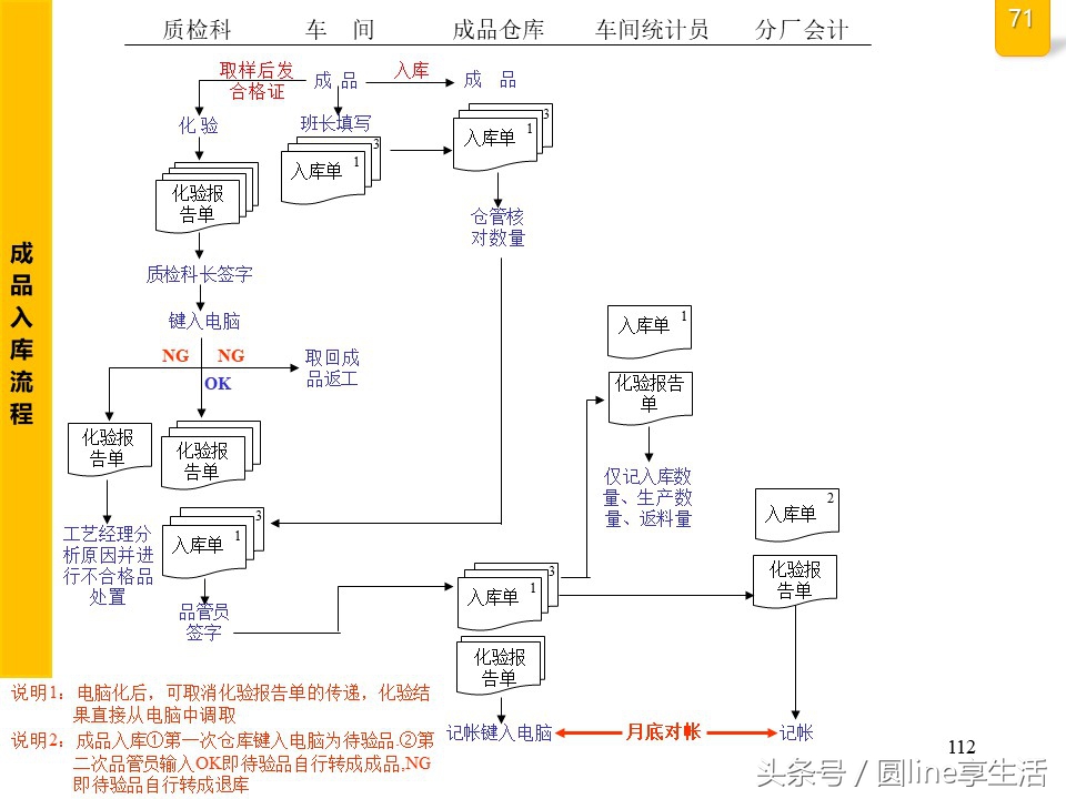 公司全套管理流程圖，建議收藏