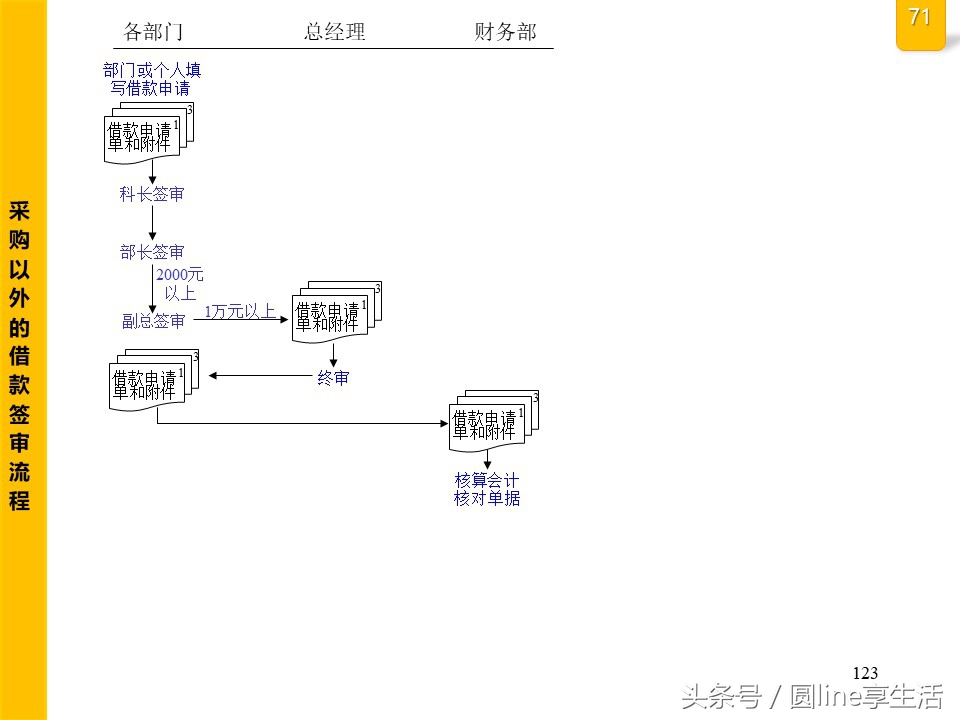 公司全套管理流程圖，建議收藏