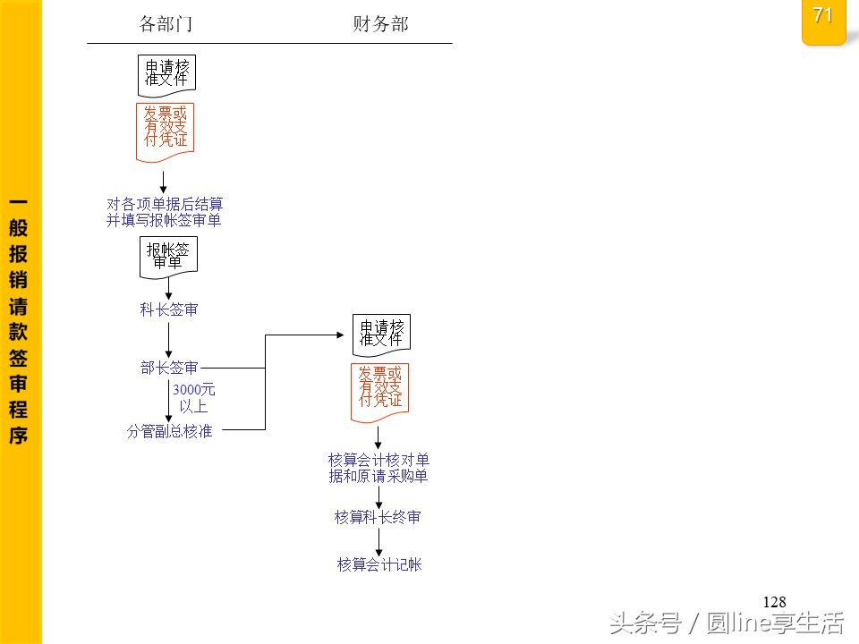 公司全套管理流程圖，建議收藏