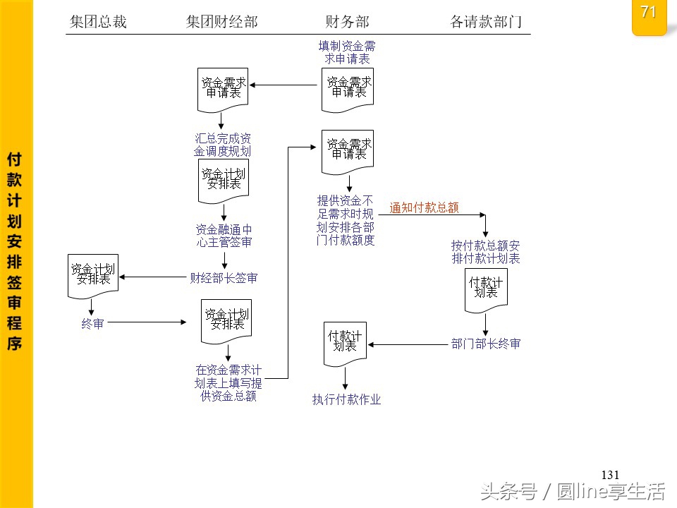 公司全套管理流程圖，建議收藏