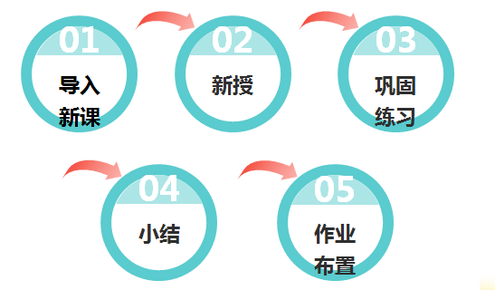 「教师资格证」笔试加分：怎样写出好的教案？