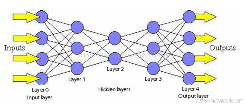 AI转型中的思考和洞见