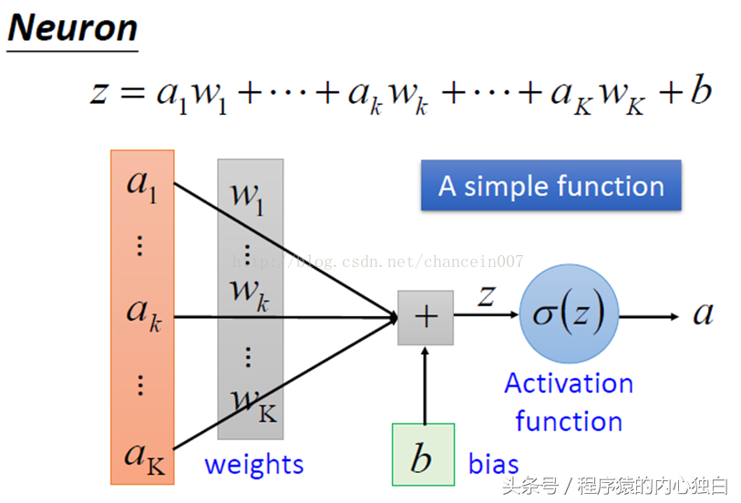 AI转型中的思考和洞见