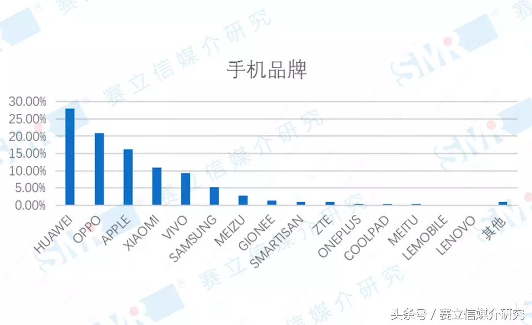 每月消费超2万！来看中超“广州德比”的都是什么人？