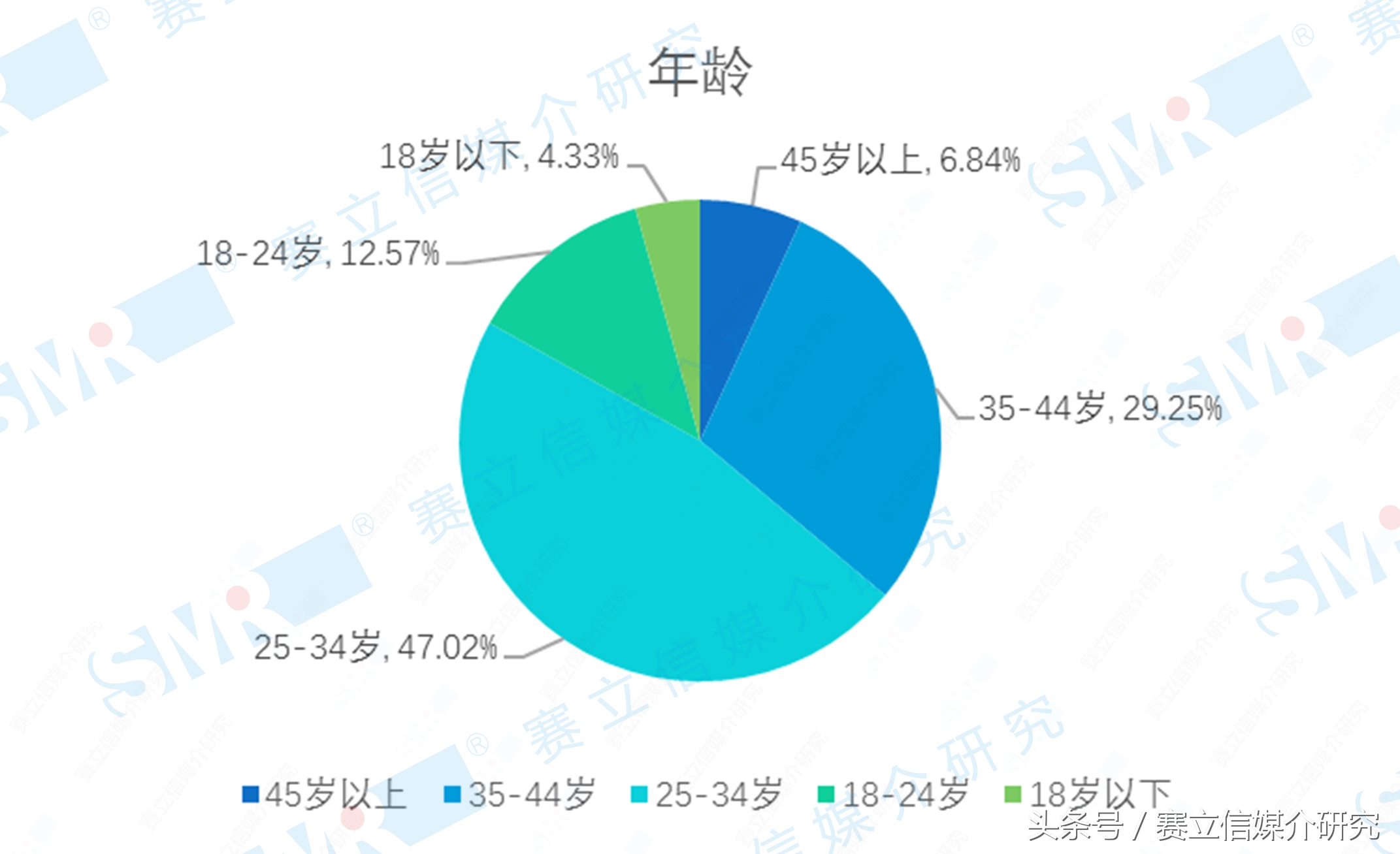 每月消费超2万！来看中超“广州德比”的都是什么人？