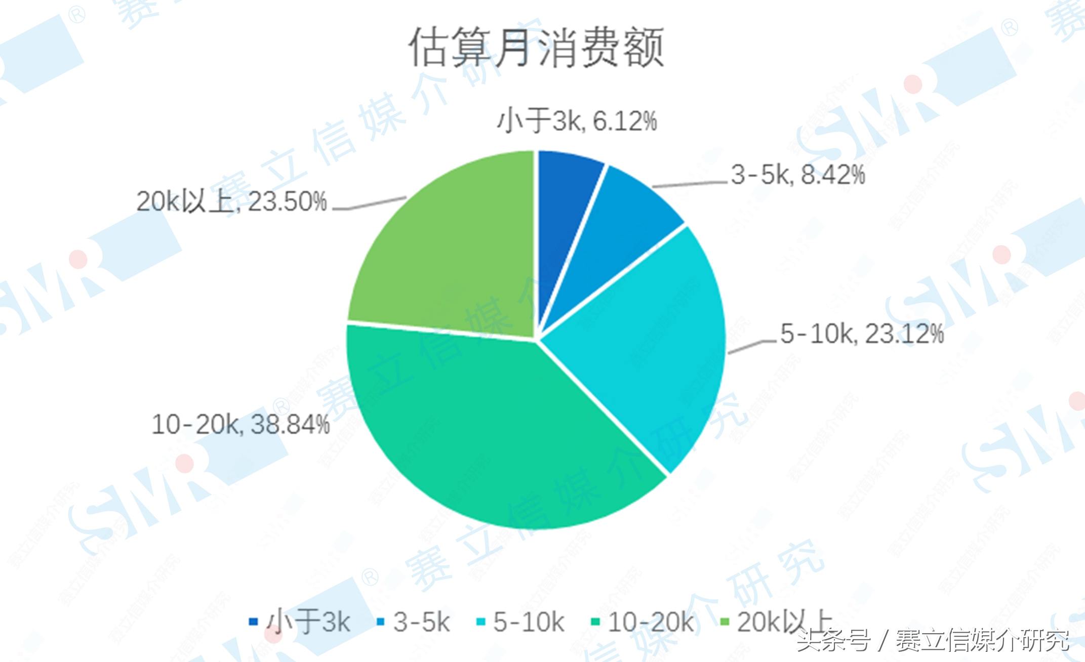 每月消费超2万！来看中超“广州德比”的都是什么人？