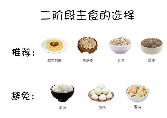 麦吉减肥法是什么 四个阶段的食谱分享