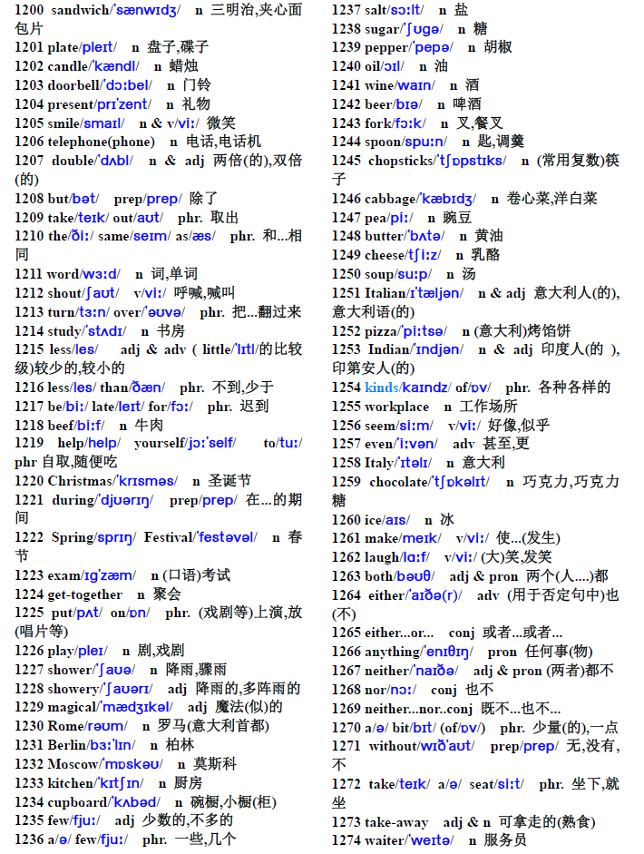 不要再东奔西跑到处找,最全初中英语单词