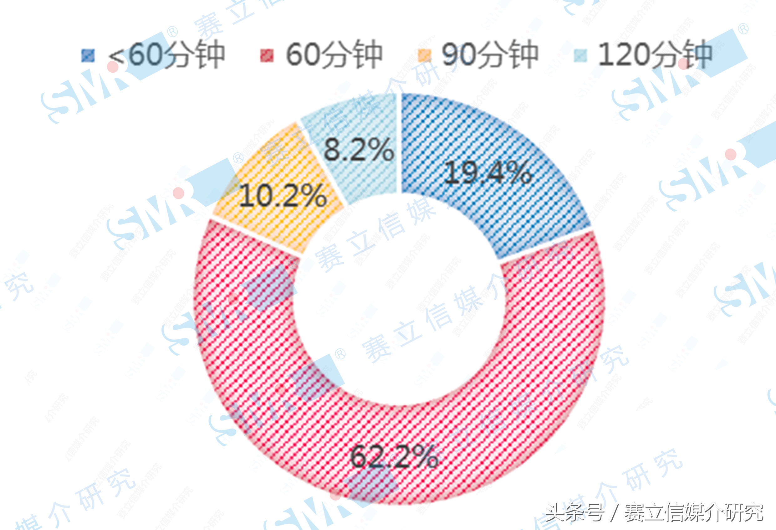 舌尖上的声音——当你吃饭时你会听什么？