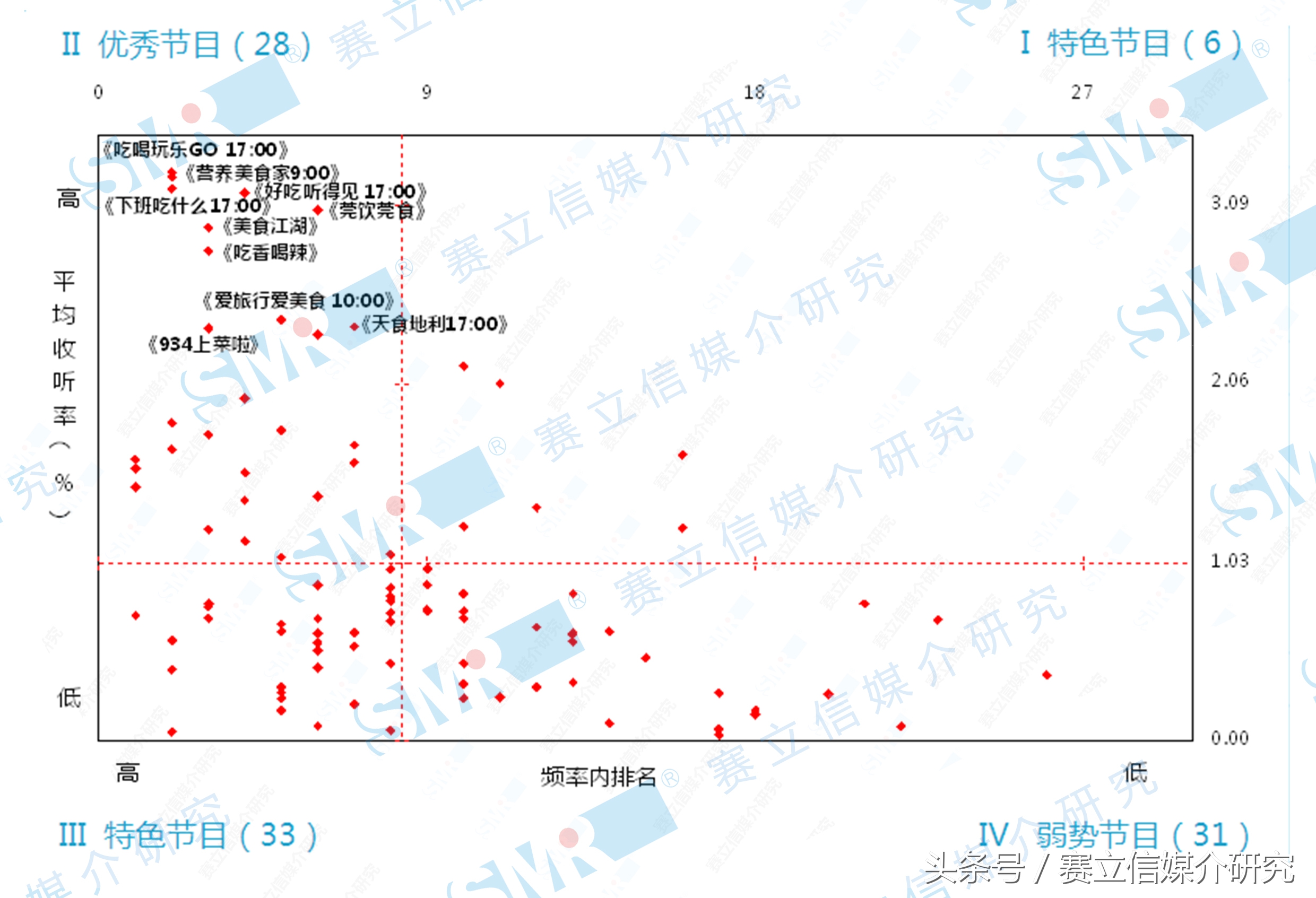 舌尖上的声音——当你吃饭时你会听什么？