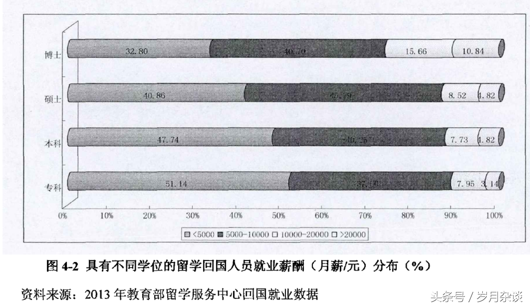 时至今日，出国留学与国内读书究竟改选哪个呢