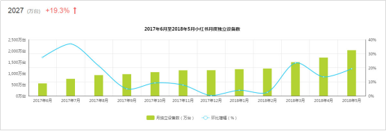 小红书产品分析报告：社交电商的魔力