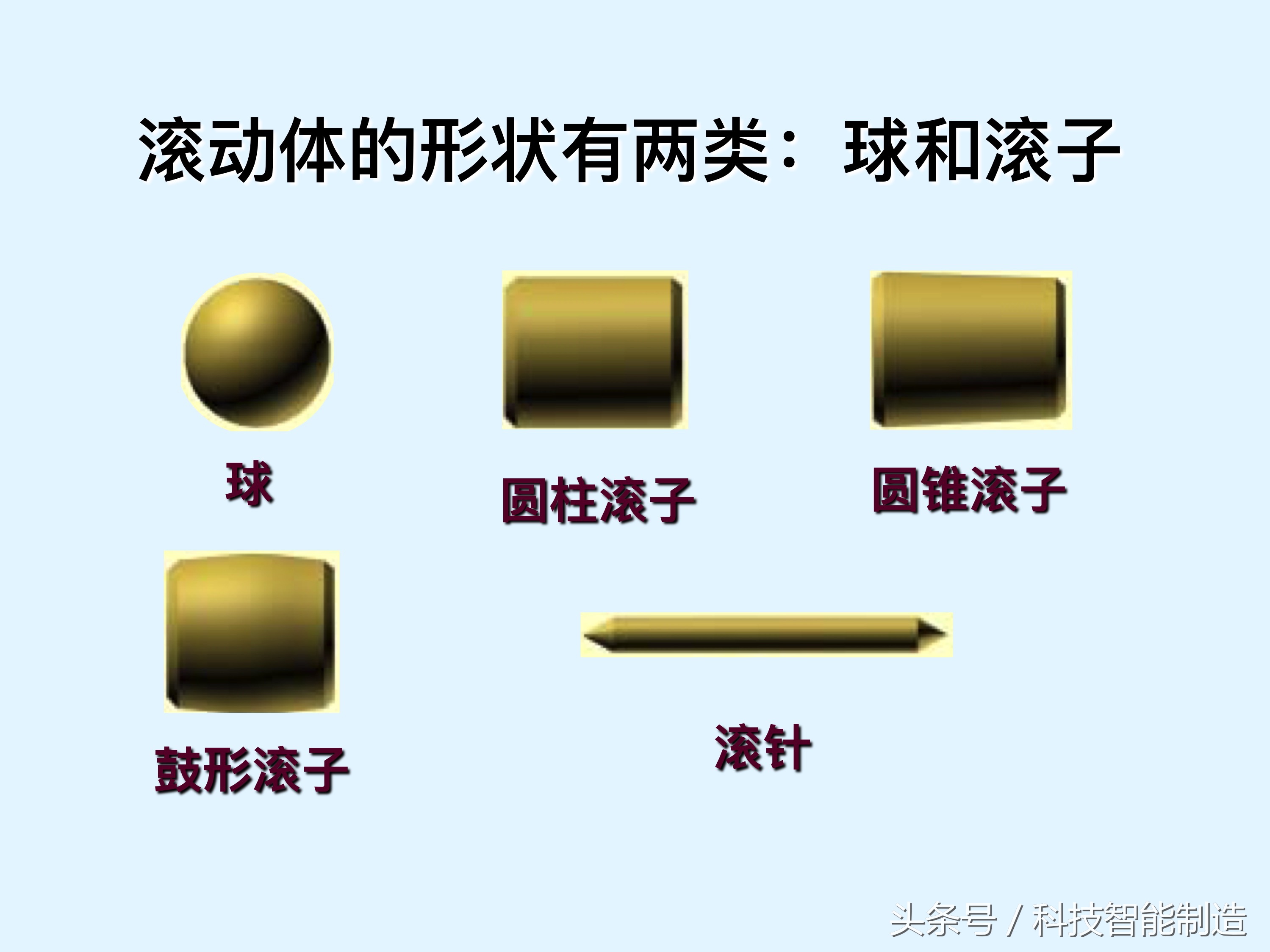 轴承知识大全，轴承基本类型及型号，轴承的安装，轴承的使用方法