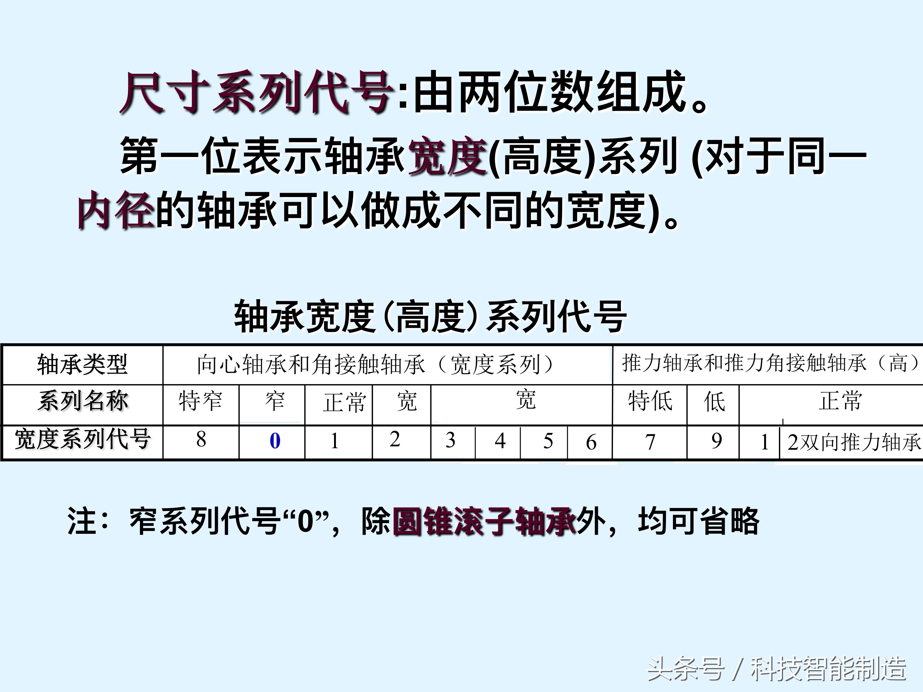 轴承知识大全，轴承基本类型及型号，轴承的安装，轴承的使用方法