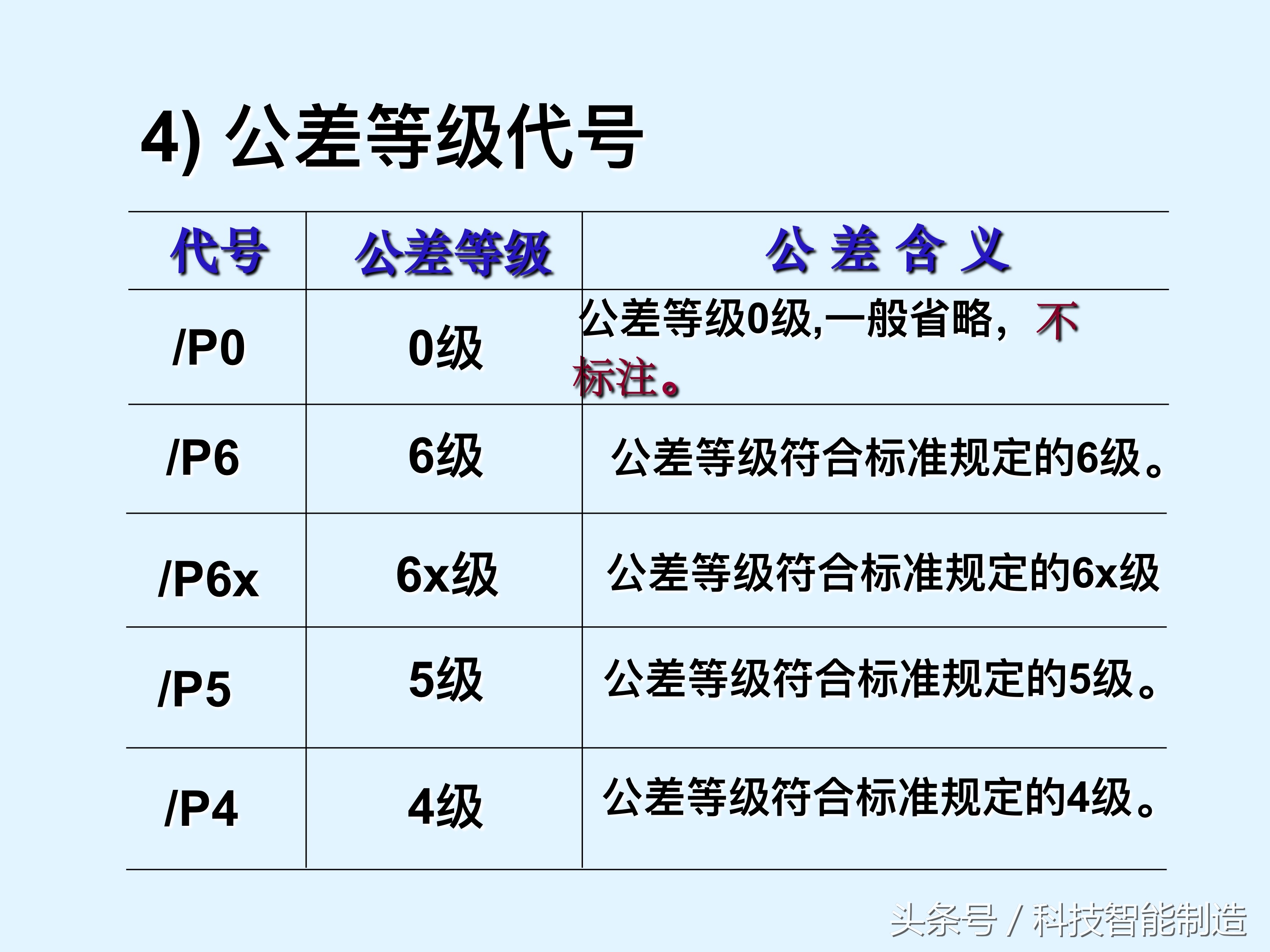 轴承知识大全，轴承基本类型及型号，轴承的安装，轴承的使用方法