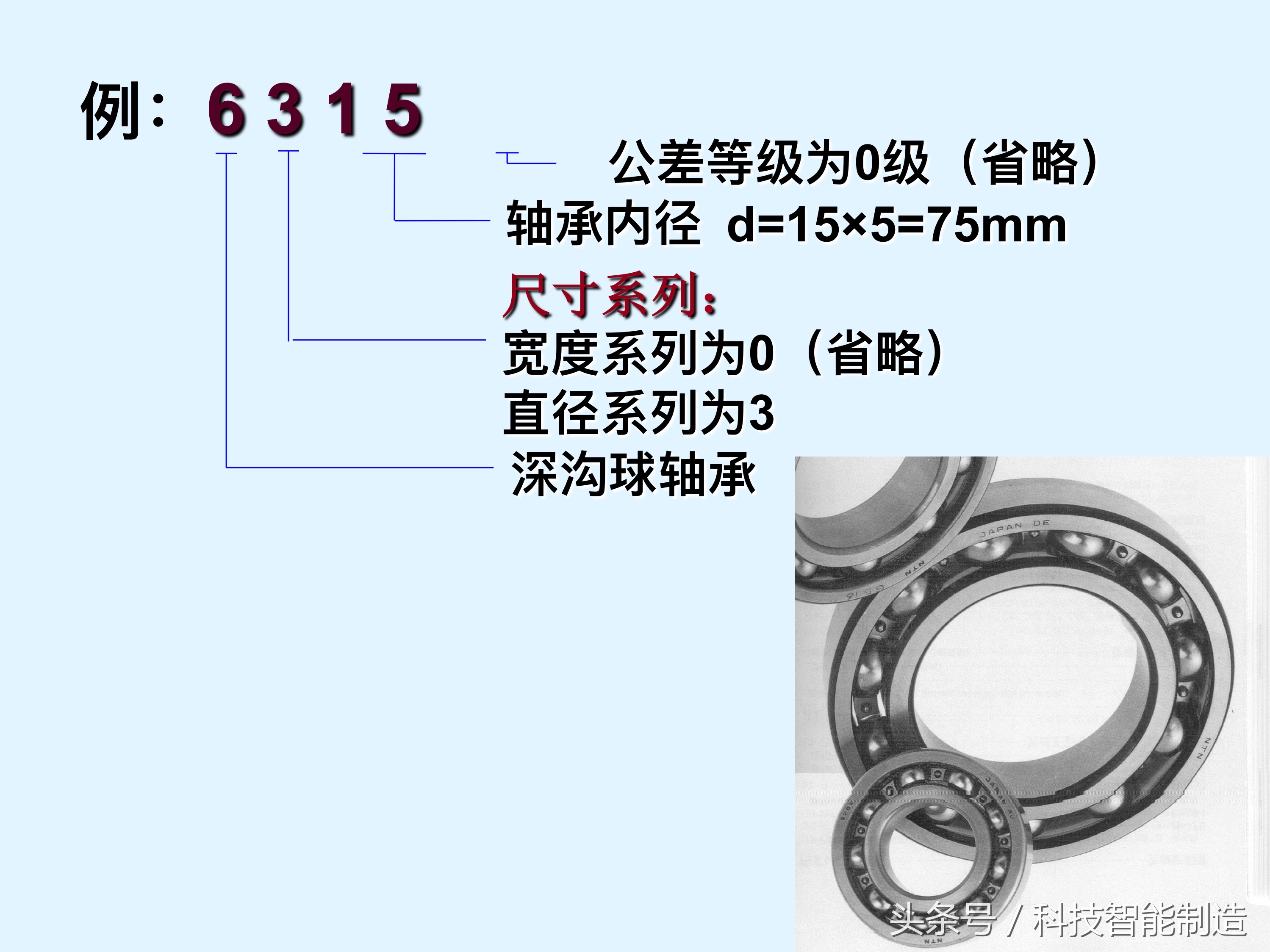 轴承知识大全，轴承基本类型及型号，轴承的安装，轴承的使用方法