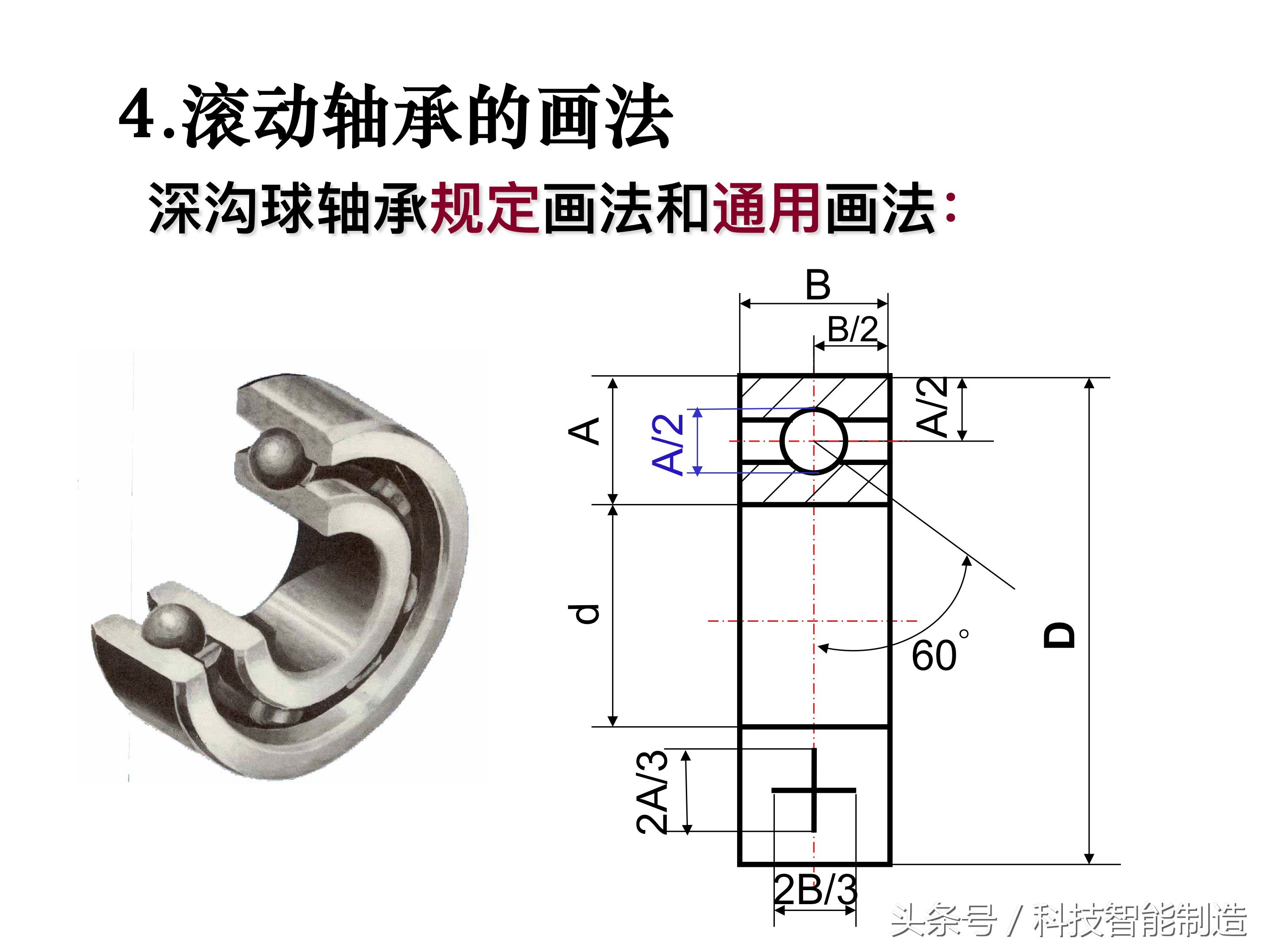 轴承知识大全，轴承基本类型及型号，轴承的安装，轴承的使用方法