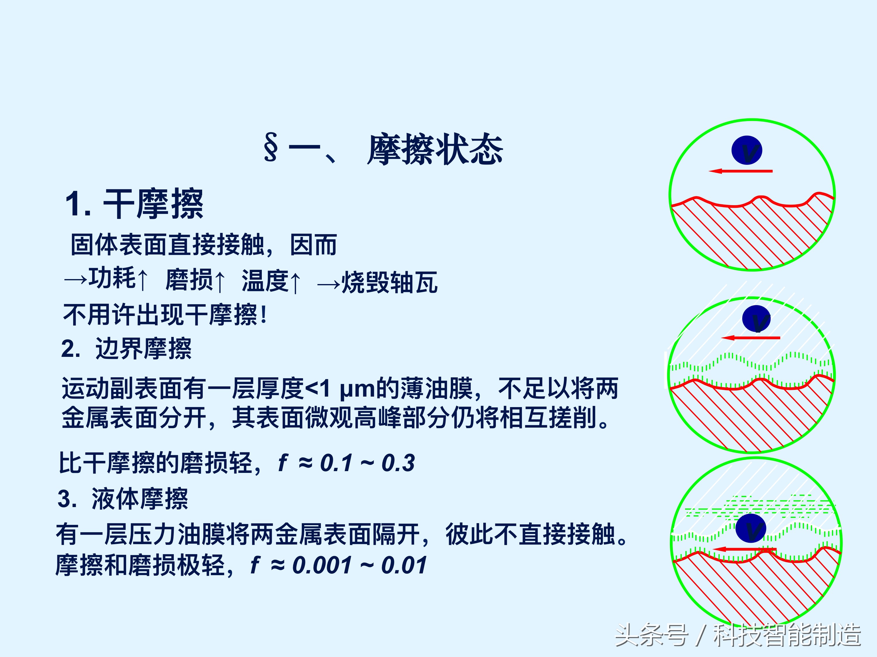 轴承知识大全，轴承基本类型及型号，轴承的安装，轴承的使用方法