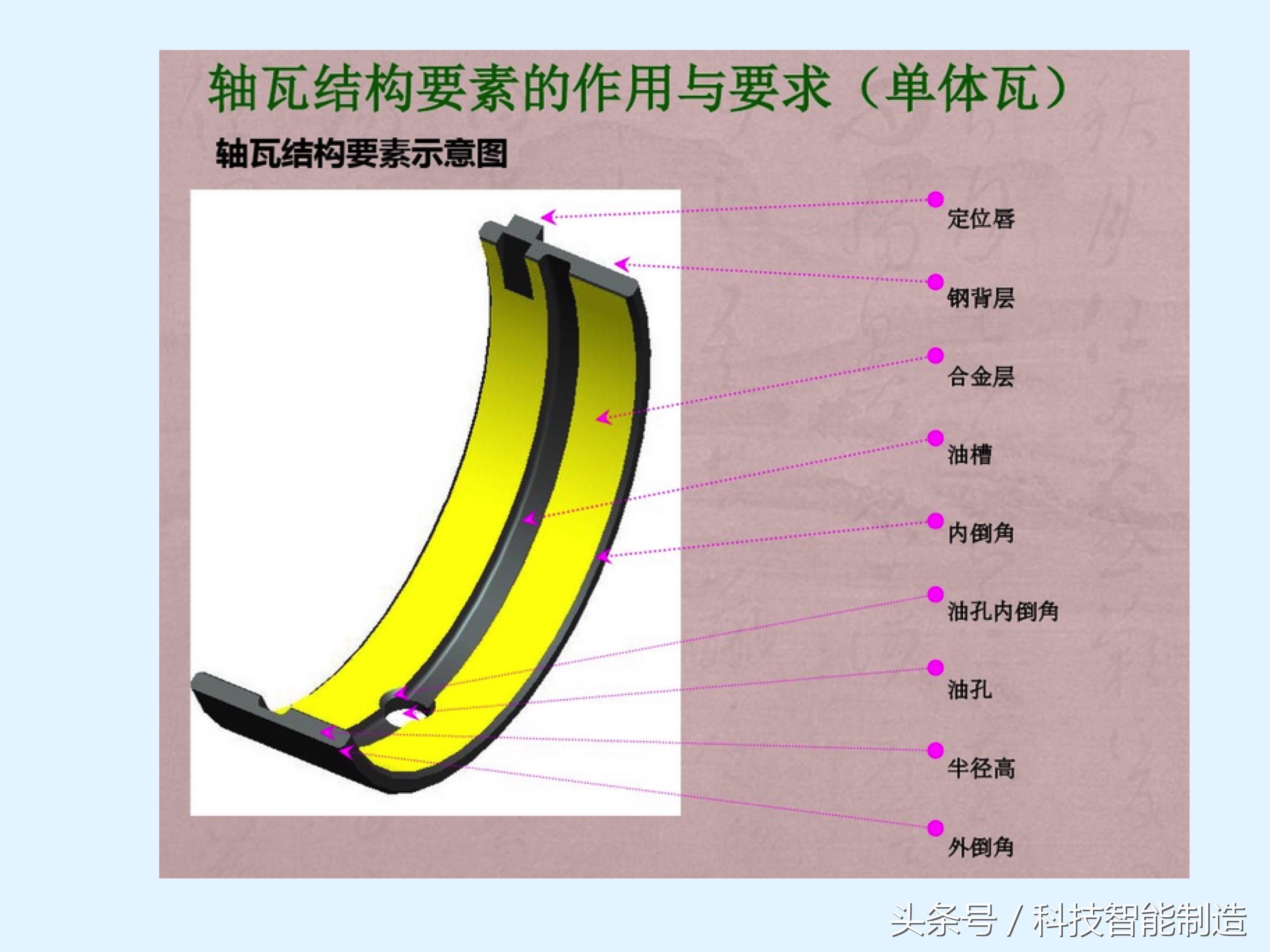 轴承知识大全，轴承基本类型及型号，轴承的安装，轴承的使用方法