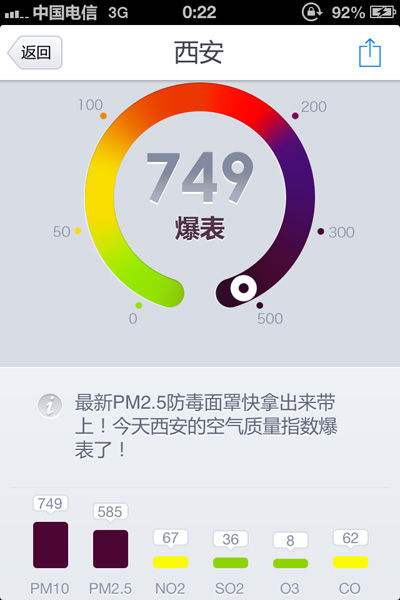 天气情况PM2.5与摄影风景片的关系