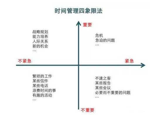 从咨询公司学到的思考分析方法：矩阵思维