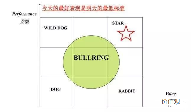 从咨询公司学到的思考分析方法：矩阵思维