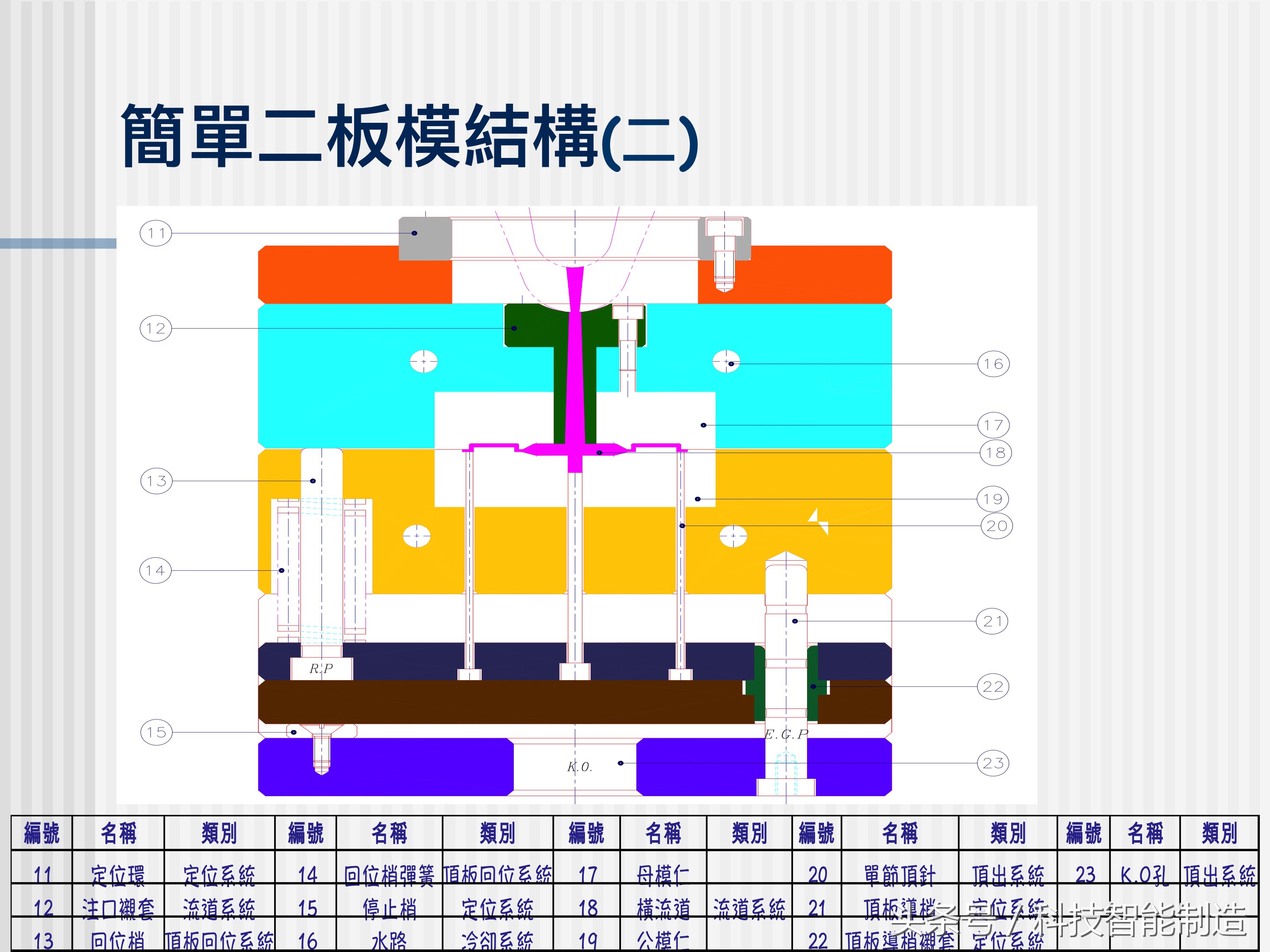 塑料模具结构详解，让你快速了解模具设计，模具制造，模具成本