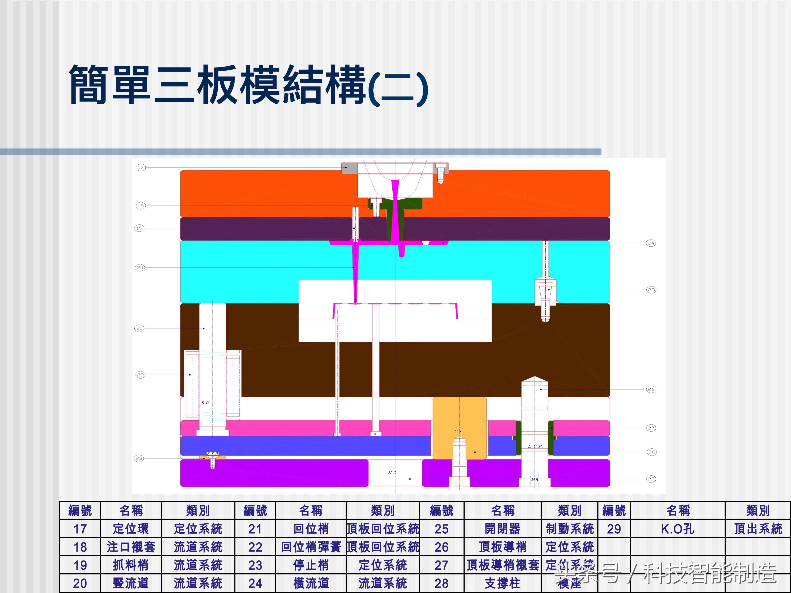 塑料模具结构详解，让你快速了解模具设计，模具制造，模具成本