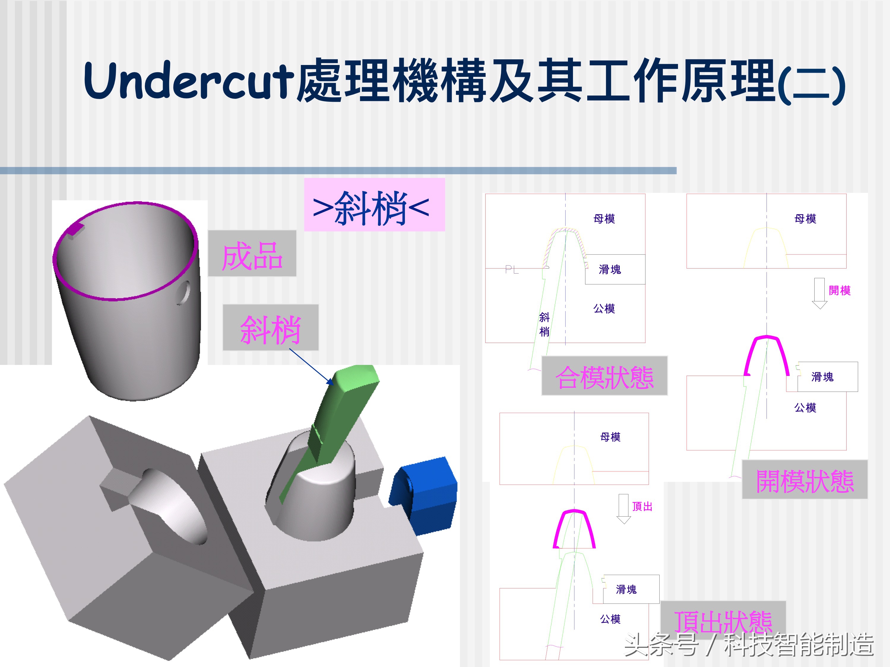 塑料模具结构详解，让你快速了解模具设计，模具制造，模具成本