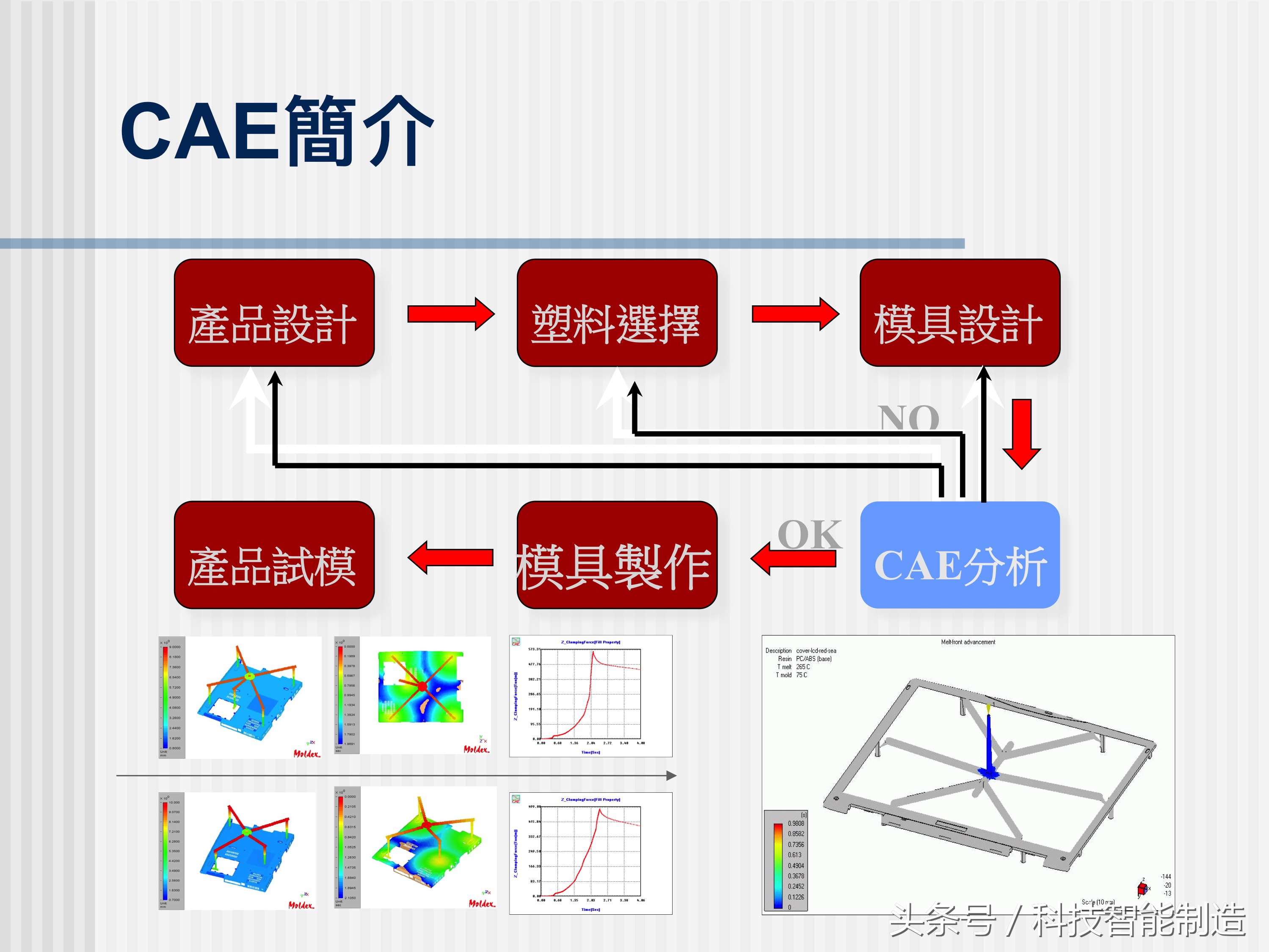 塑料模具结构详解，让你快速了解模具设计，模具制造，模具成本