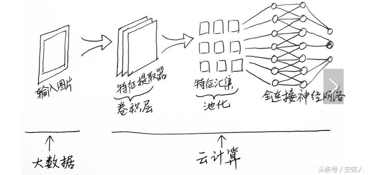 一文看懂人工智能(图解)