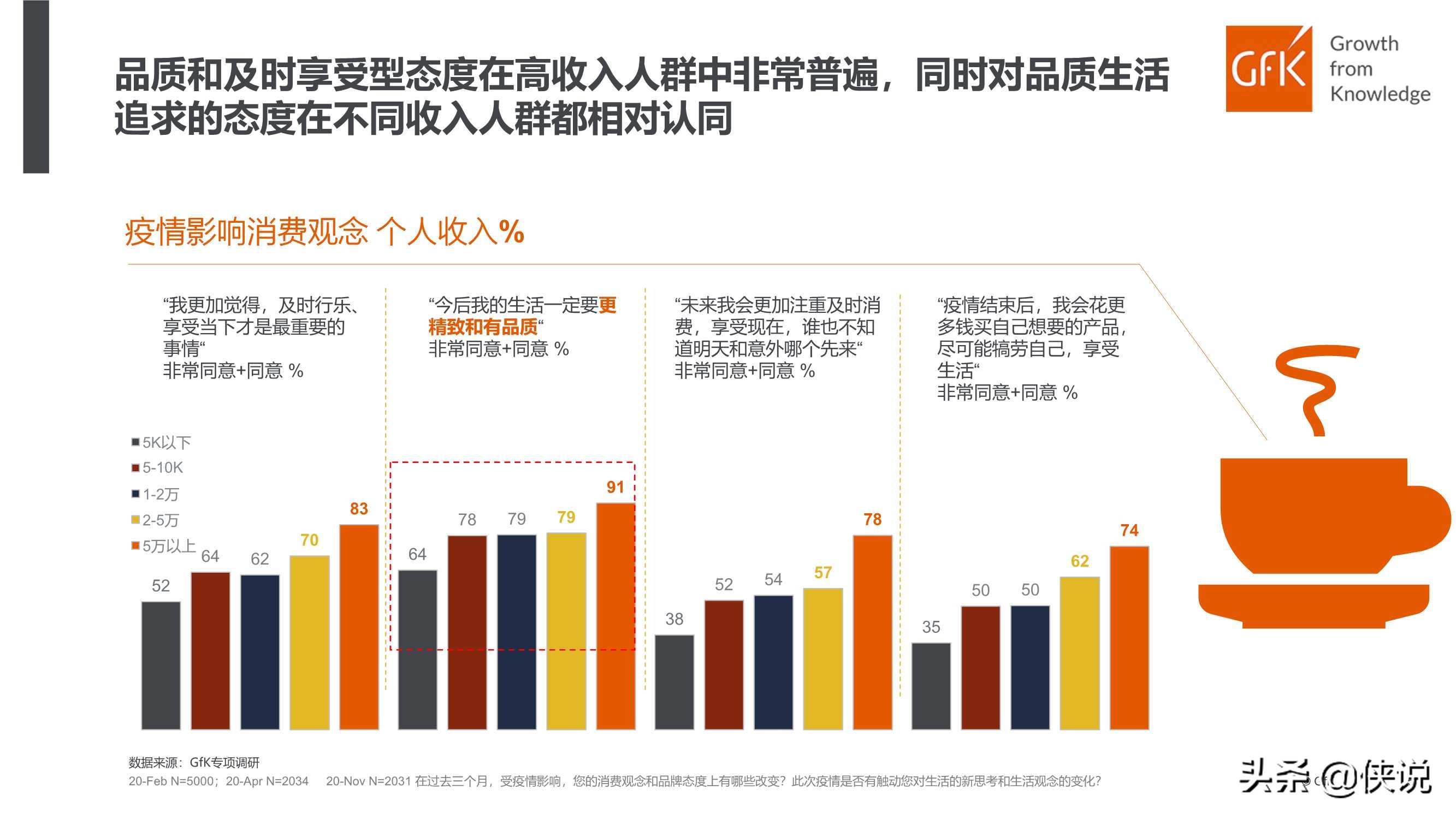 GFK：中国高端家电市场研究报告