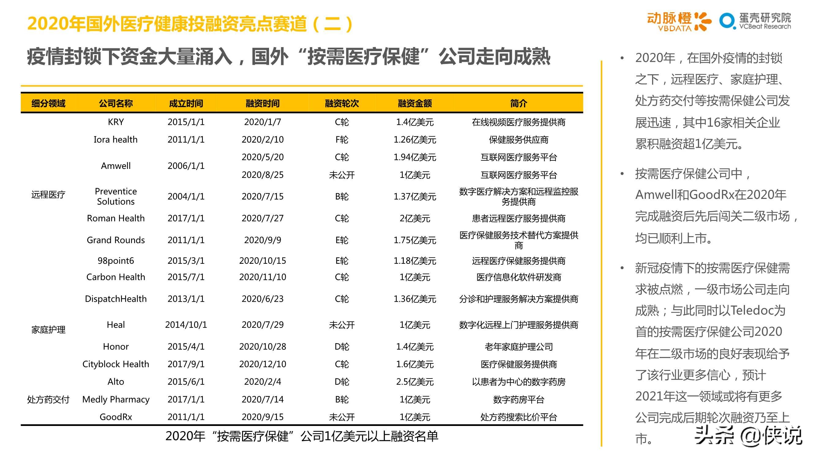 2020年全球医疗健康产业资本报告