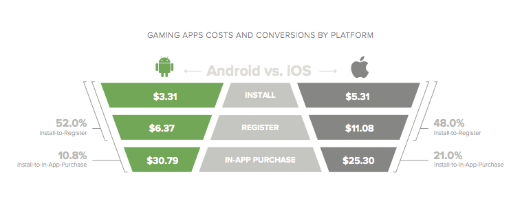 app推广成本怎么看从470亿次手机广告数据调研看App推广成本？