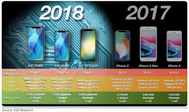 錢夾你準(zhǔn)備好了嗎？新iPhone、Apple Watch、iPad全方位曝出