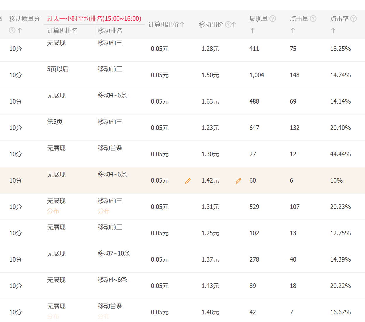 打造爆款的三个小技巧