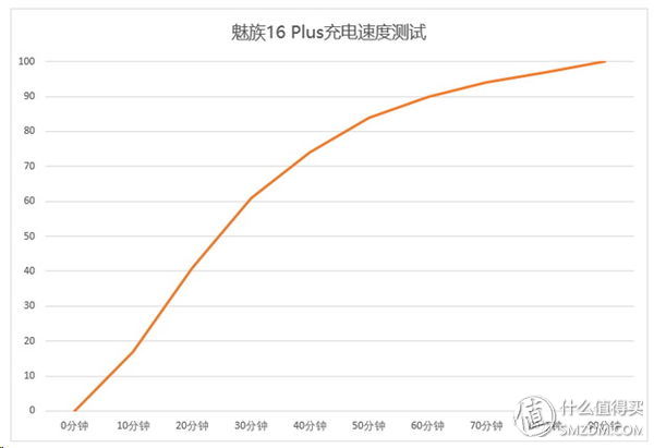 没有短板的水桶机：Meizu 魅族16 Plus 智能手机 体验报告