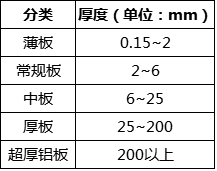 真正铝板的价格计算方式，看看你是不是被坑过