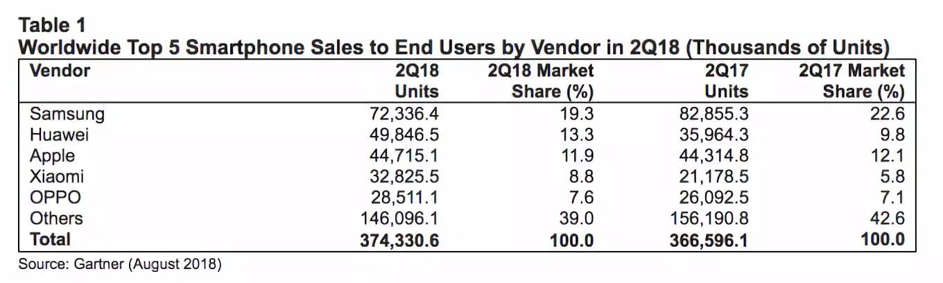 HTC U12 Life现身GeekBench；特斯拉推出高颜值无线充电宝