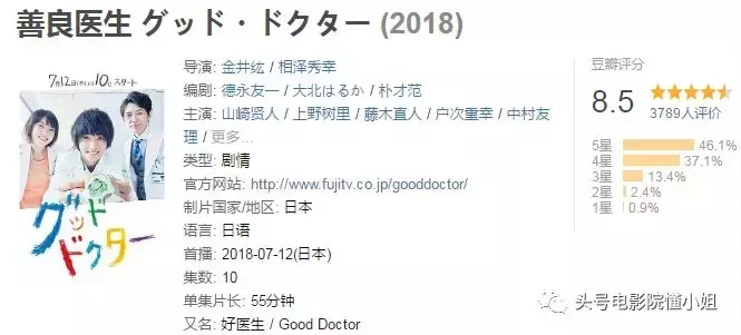 8.5分!本季最催泪医疗剧 被三个国家拍3次 有观众哭了几乎一整集