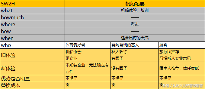 剖析一些成功的新产品推广市场策略？