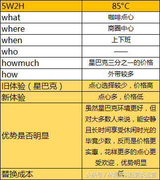 剖析一些成功的新产品推广市场策略？